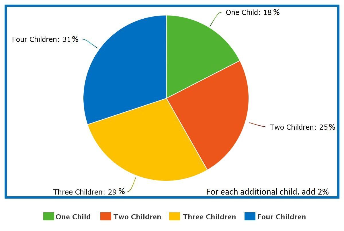 Thanks! from D. Bruce Anderson Law
